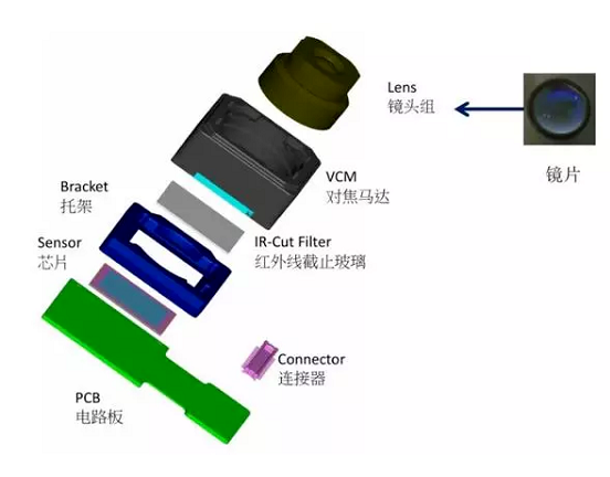 嘉积镇苹果6维修为什么从iPhone6开始苹果摄像头就开始凸起了